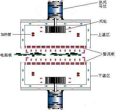 回流焊機熱風馬達工作原理圖.jpg